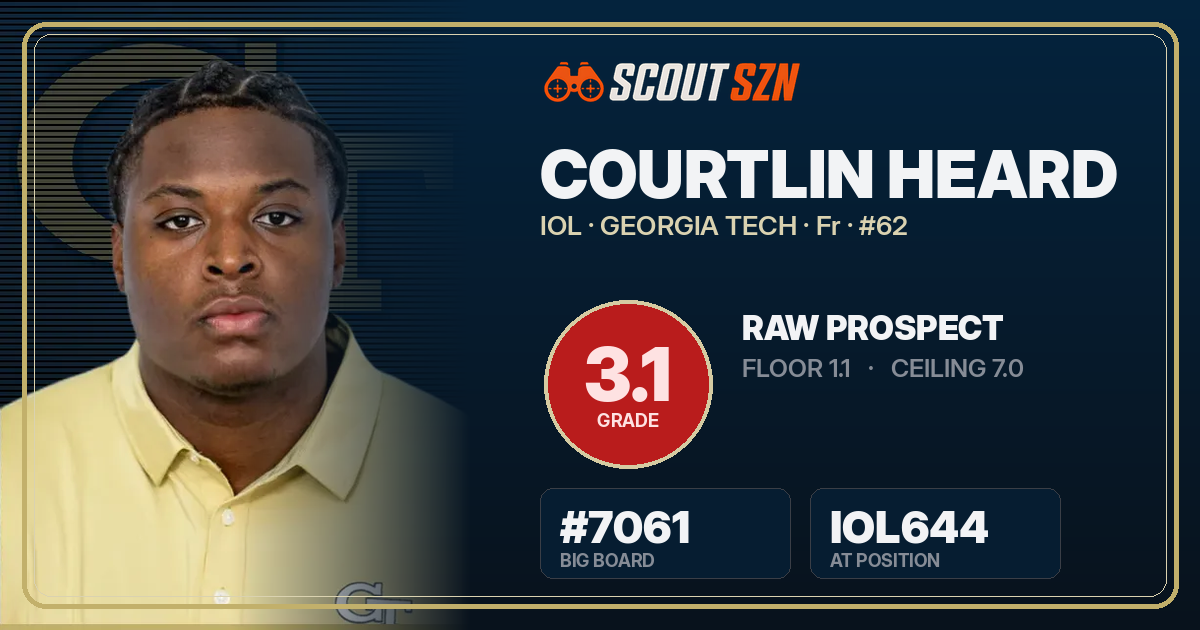 Share card for Courtlin Heard