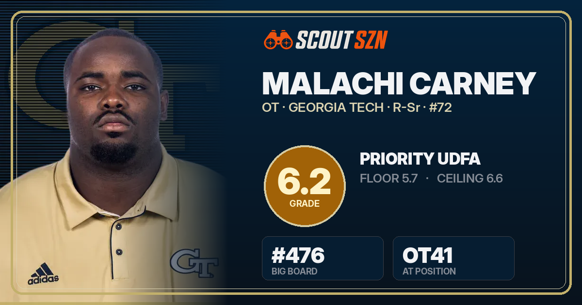 Share card for Malachi Carney