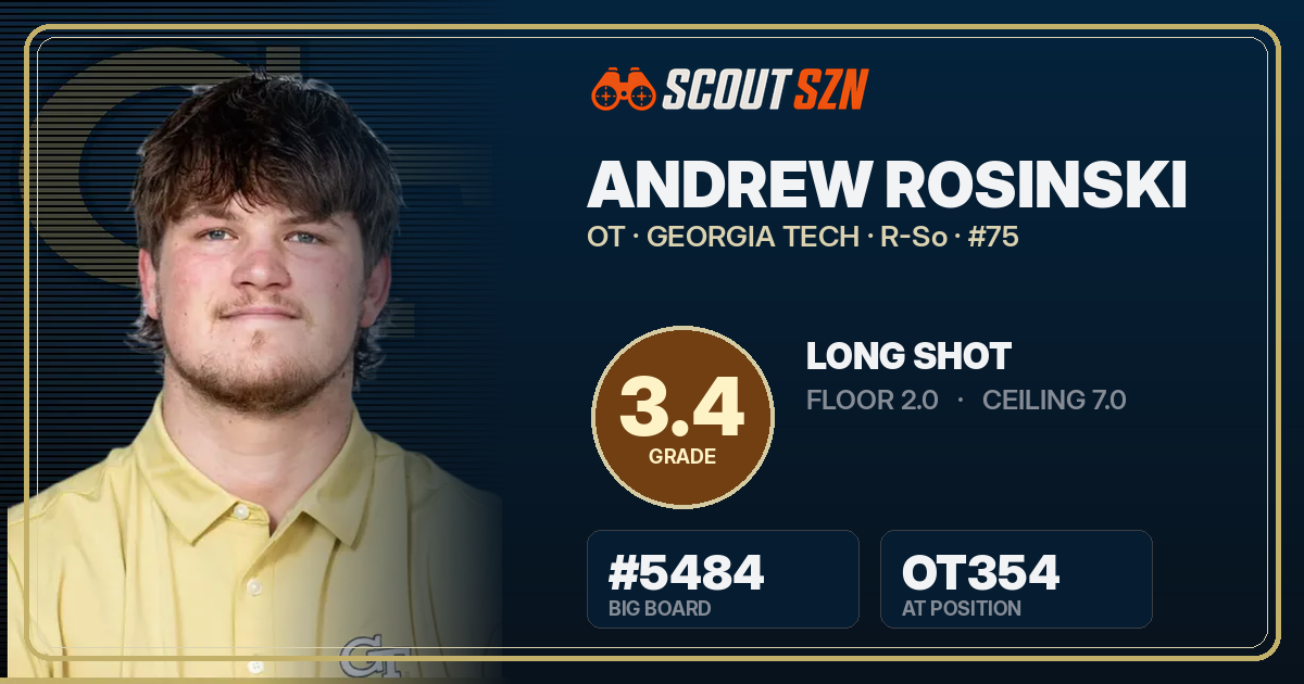 Share card for Andrew Rosinski