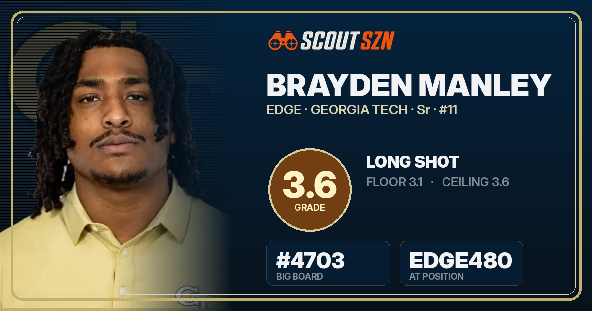 Share card for Brayden Manley