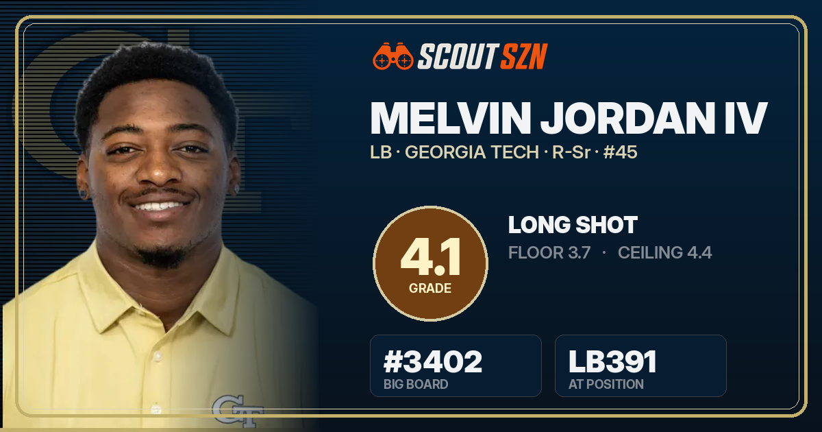 Share card for Melvin Jordan IV