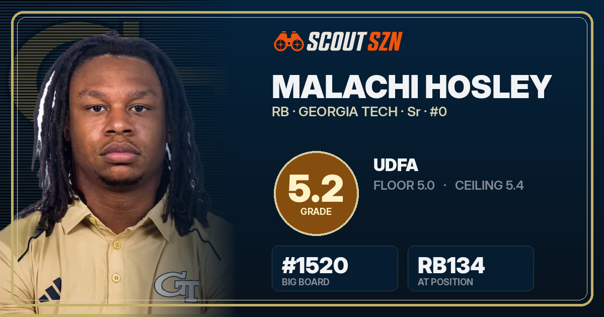 Share card for Malachi Hosley