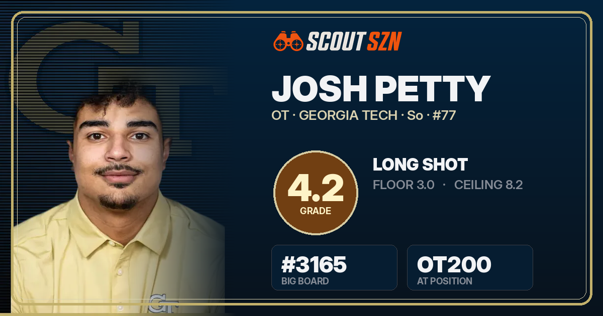Share card for Josh Petty