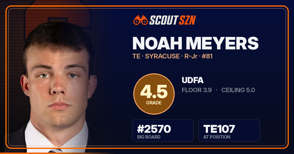 Share card for Noah Meyers