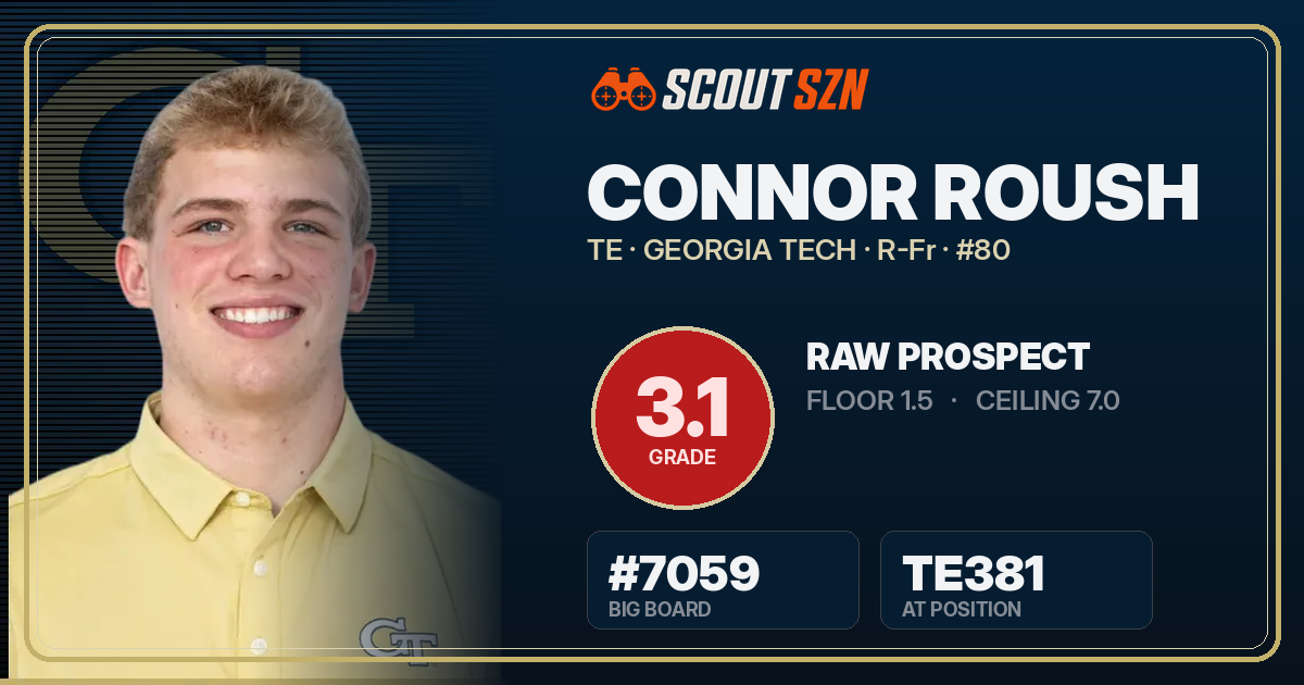 Share card for Connor Roush