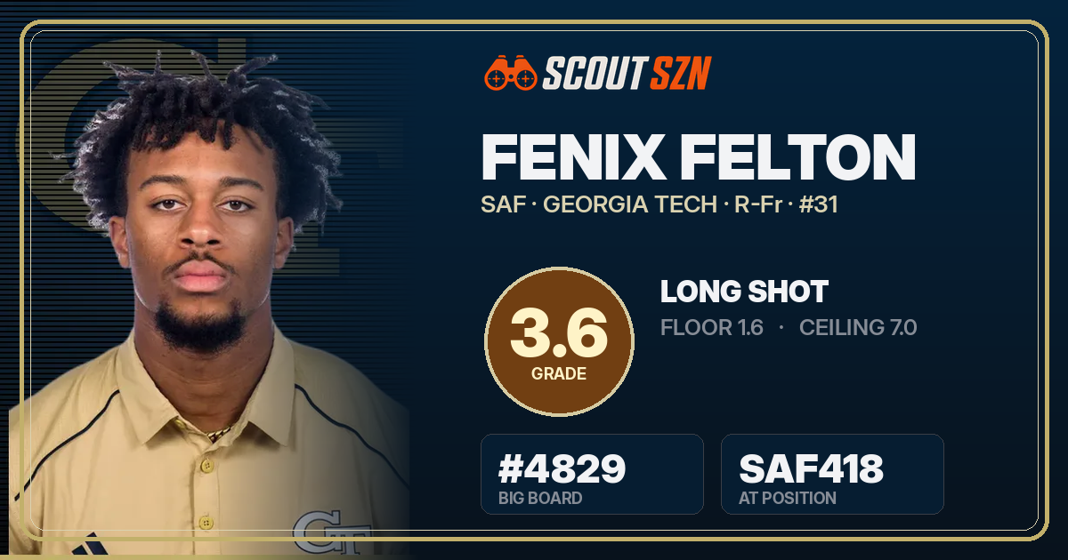 Share card for Fenix Felton