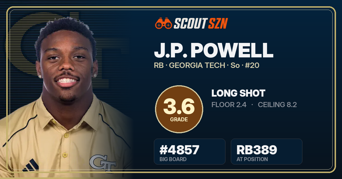 Share card for J.P. Powell