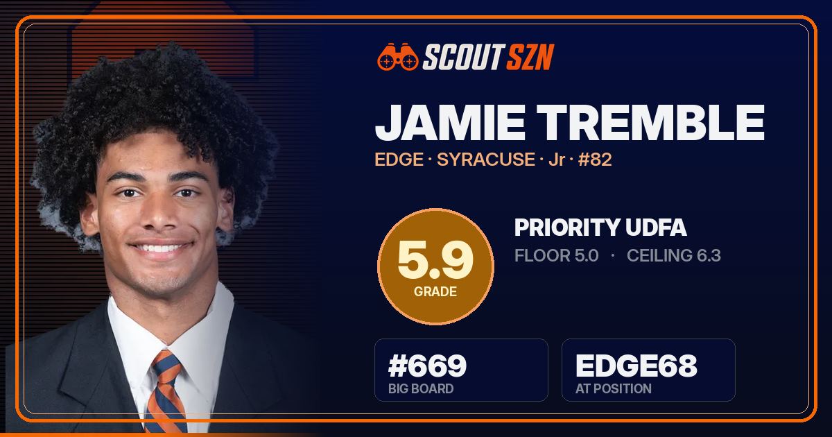 Share card for Jamie Tremble