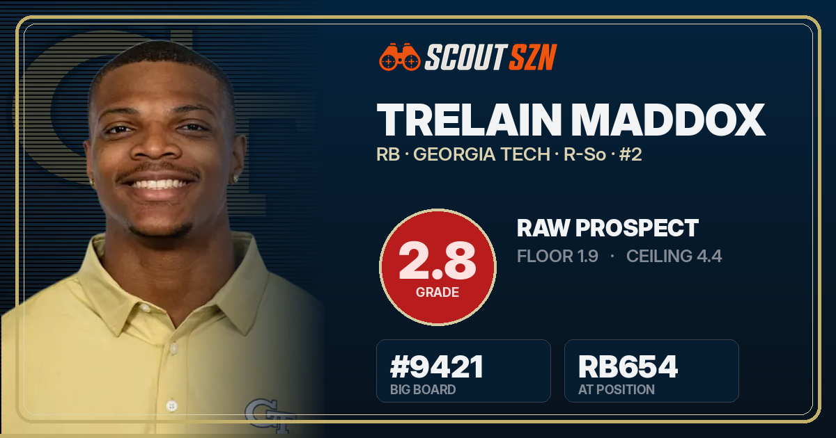 Share card for Trelain Maddox