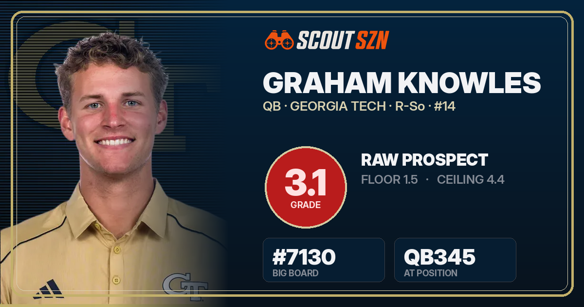 Share card for Graham Knowles