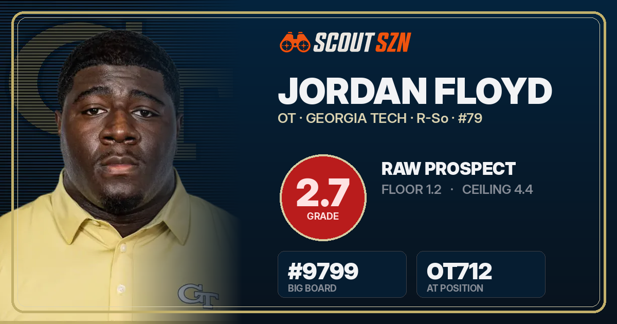 Share card for Jordan Floyd