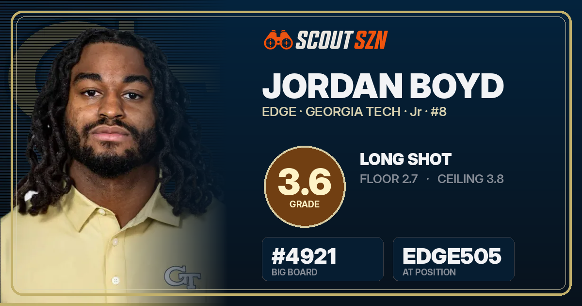 Share card for Jordan Boyd
