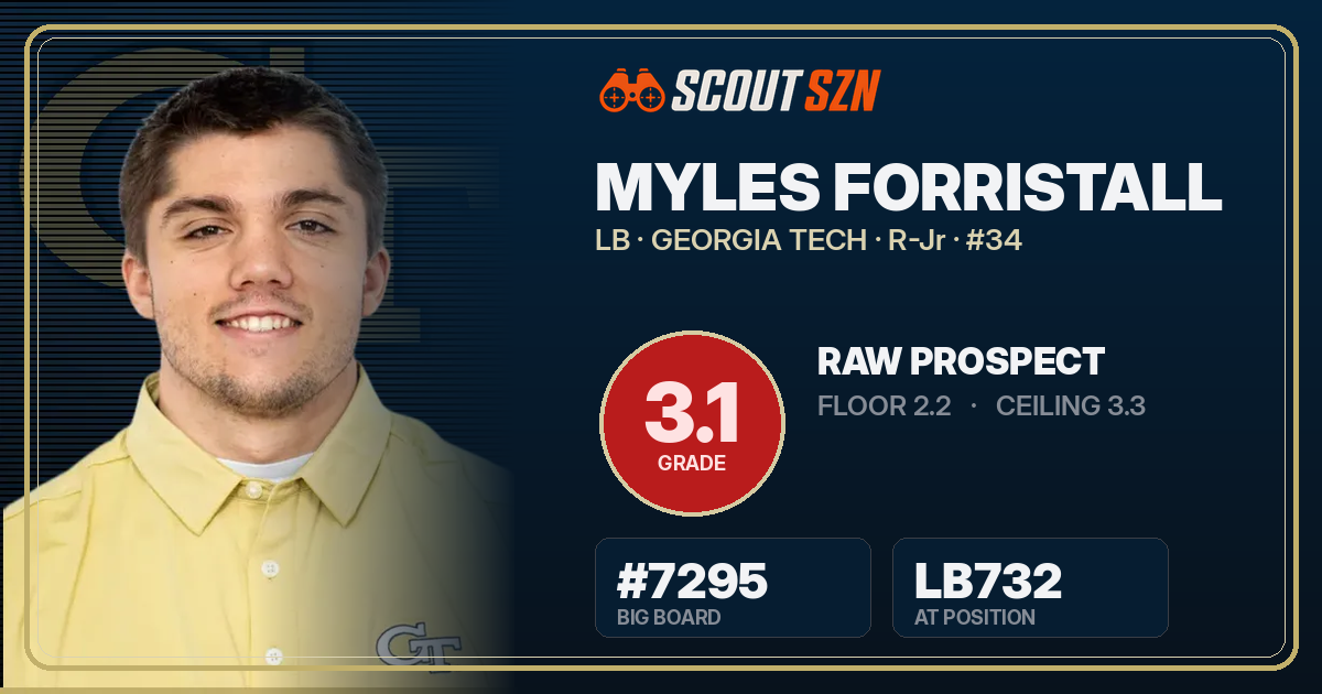 Share card for Myles Forristall