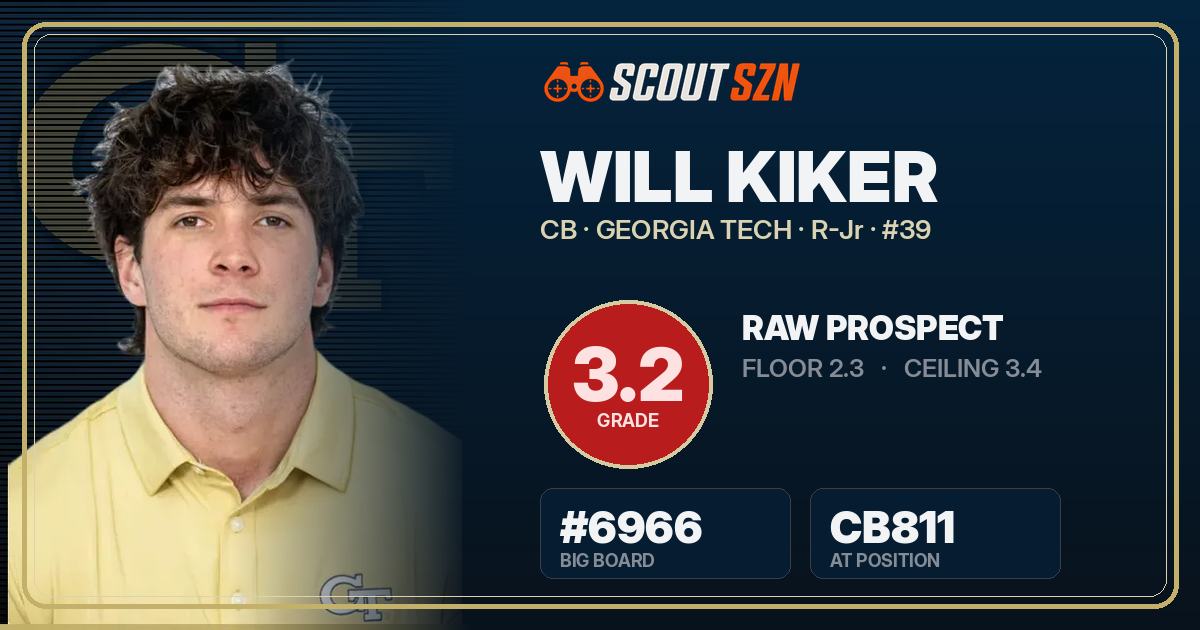 Share card for Will Kiker