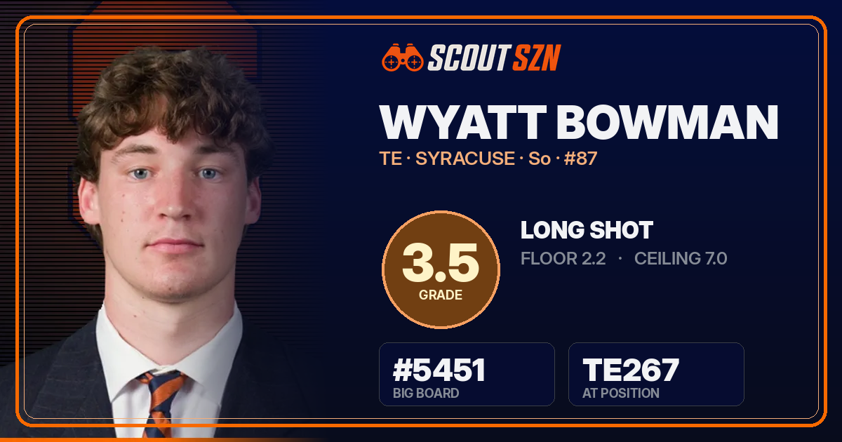 Share card for Wyatt Bowman