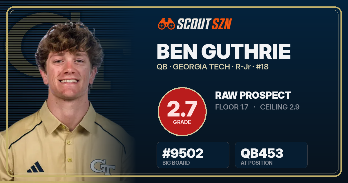 Share card for Ben Guthrie