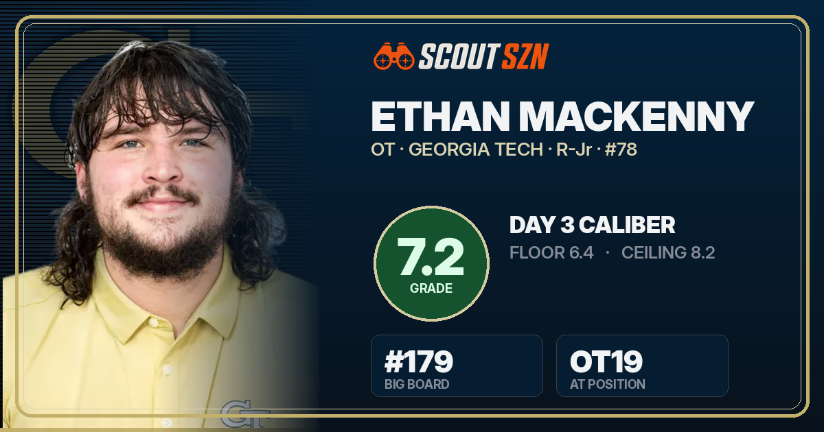Share card for Ethan Mackenny