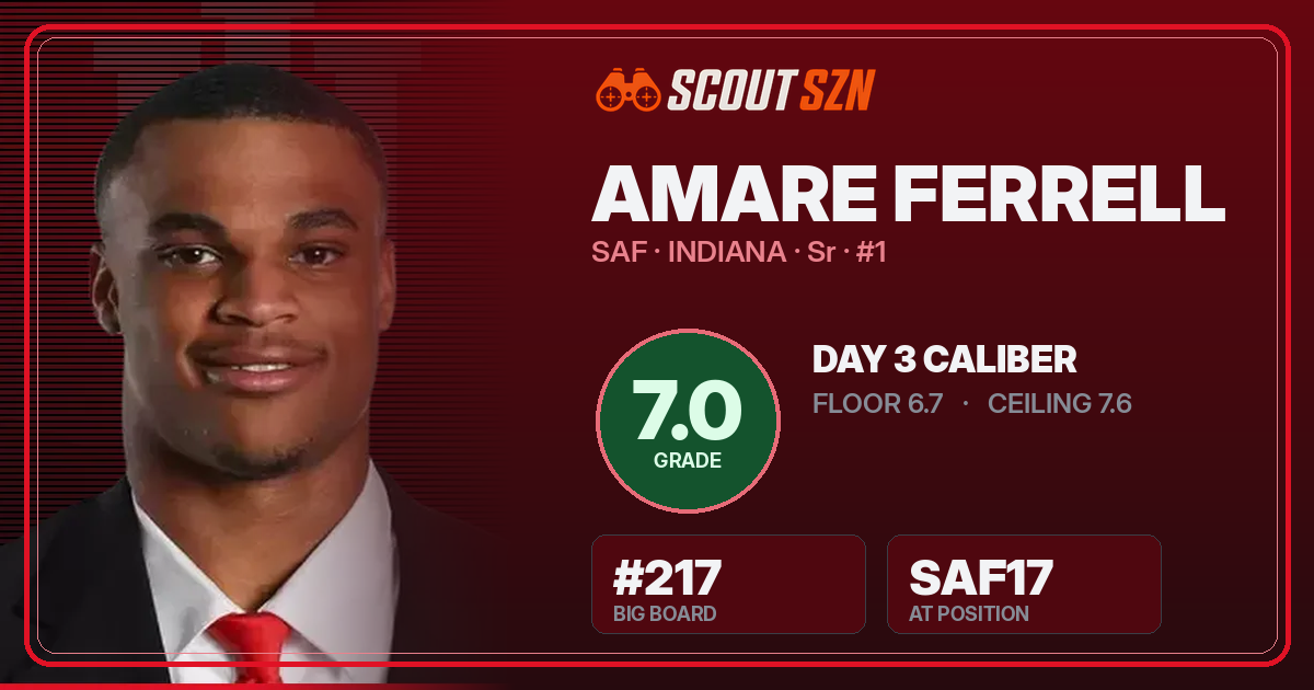 Share card for Amare Ferrell