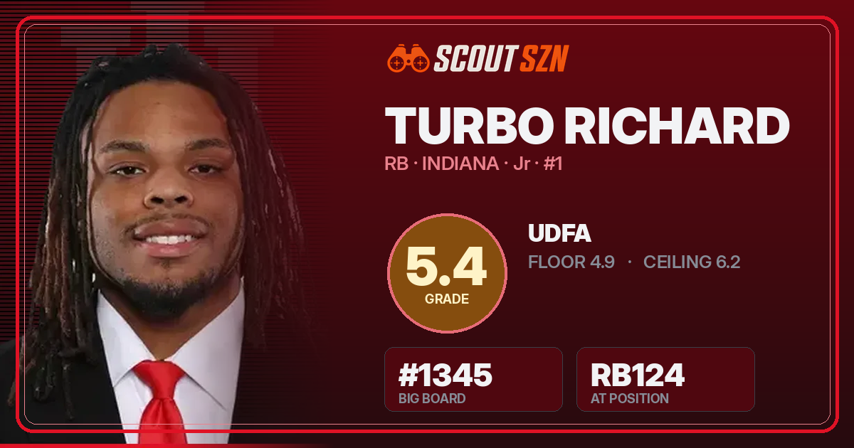 Share card for Turbo Richard