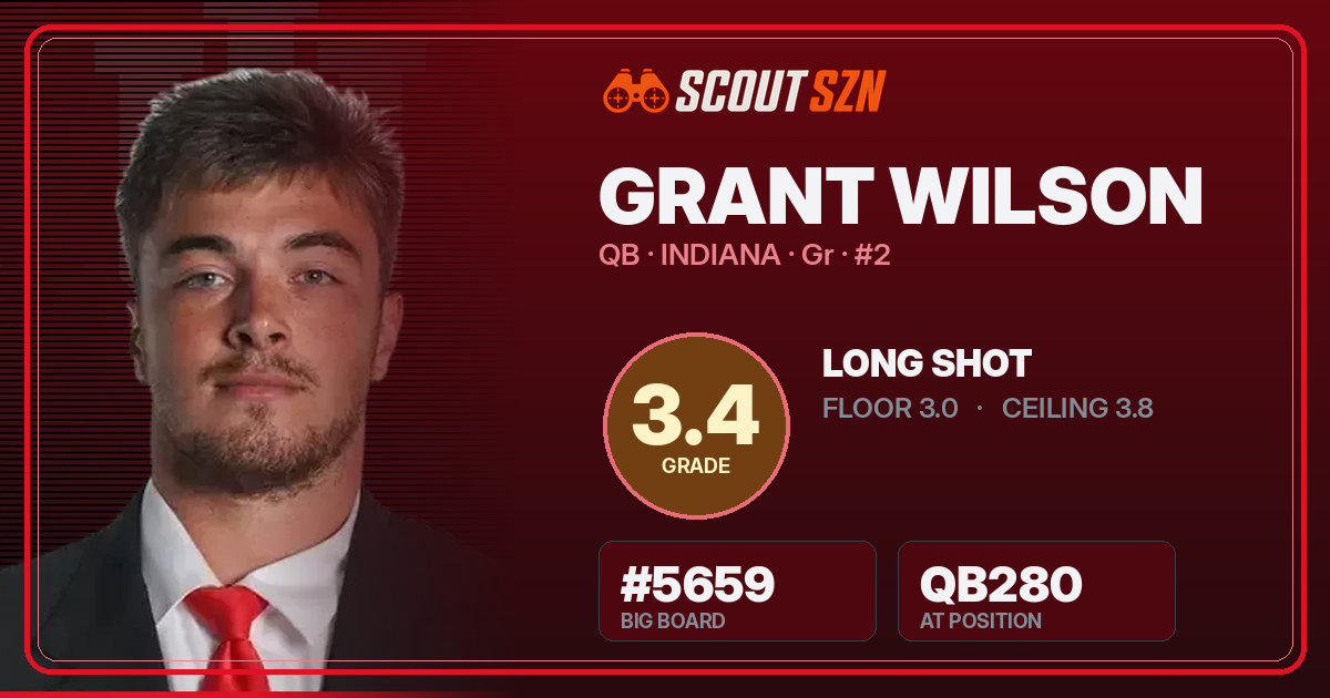 Share card for Grant Wilson