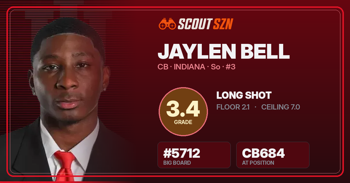 Share card for Jaylen Bell