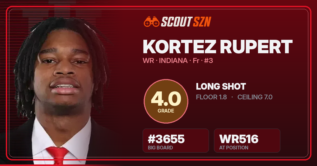 Share card for Kortez Rupert