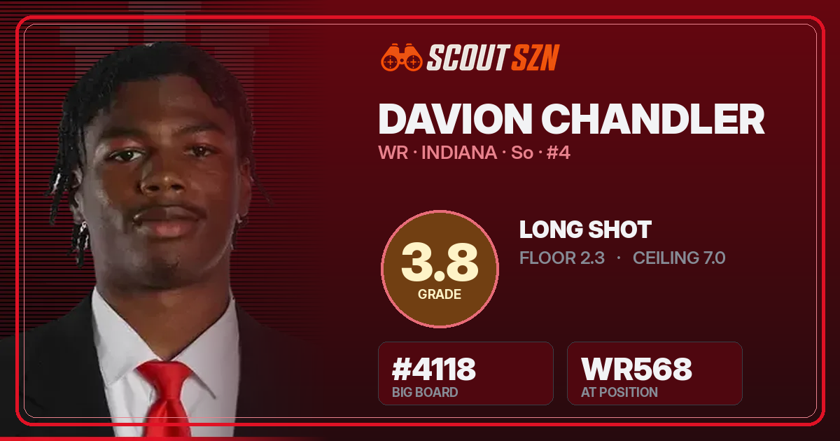 Share card for Davion Chandler