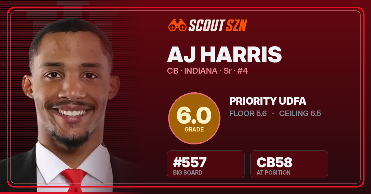 Share card for AJ Harris