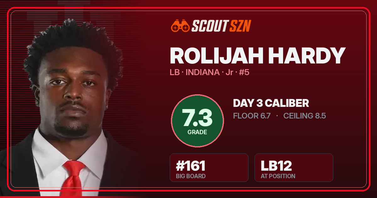 Share card for Rolijah Hardy
