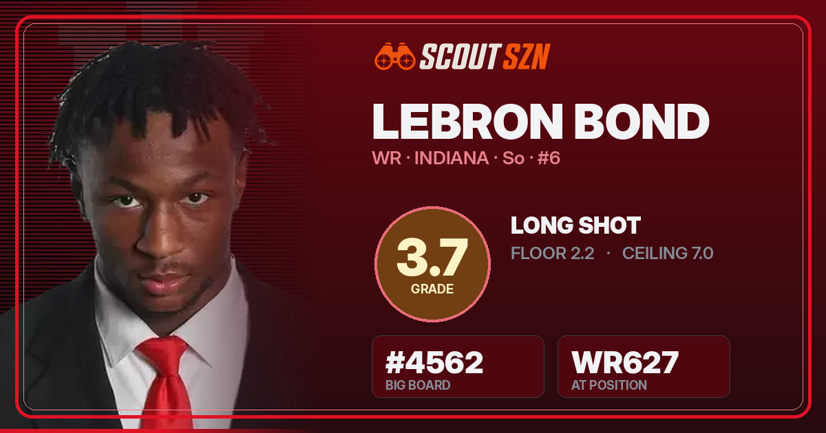 Share card for Lebron Bond