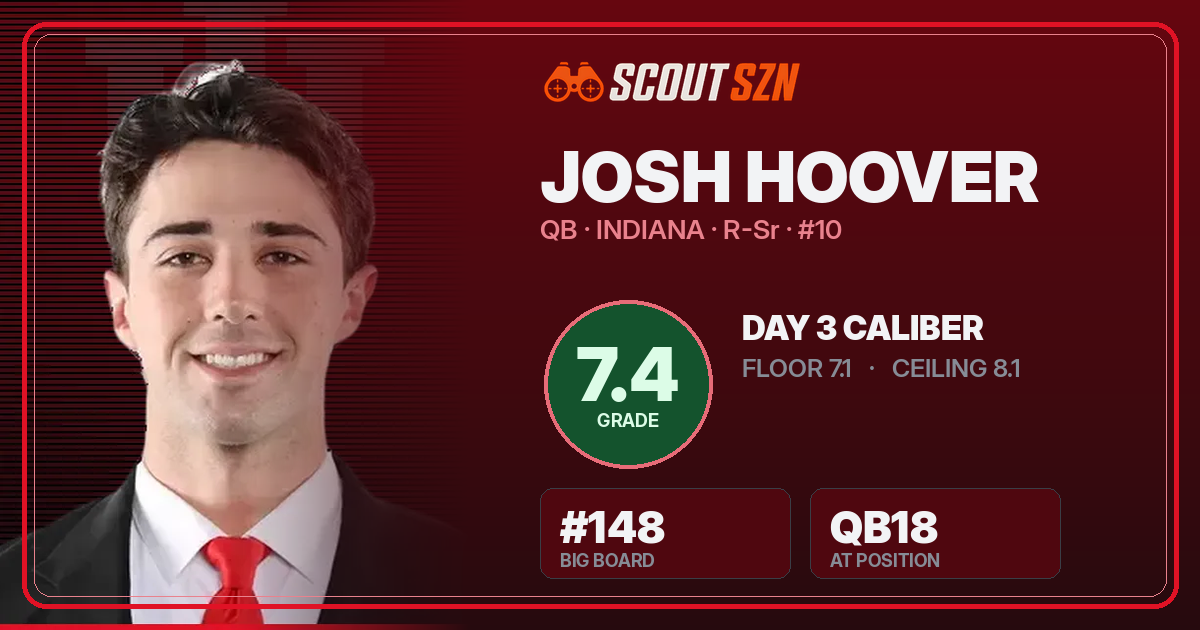 Share card for Josh Hoover