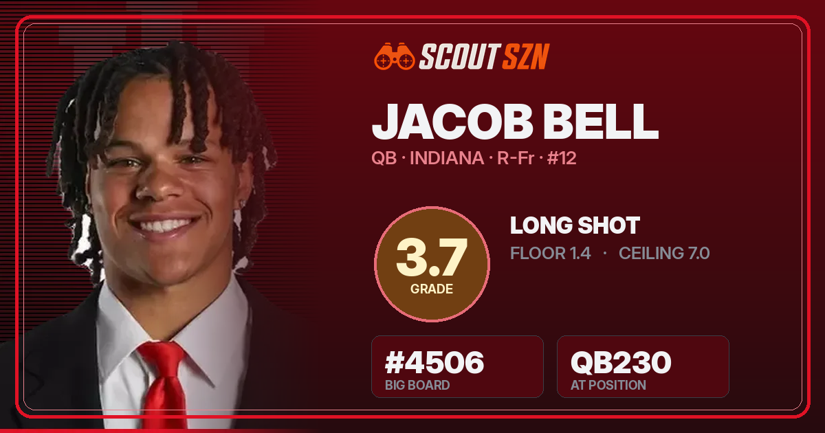 Share card for Jacob Bell