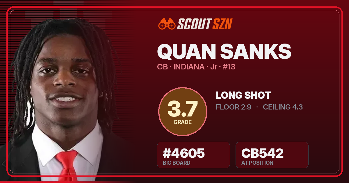 Share card for Quan Sanks