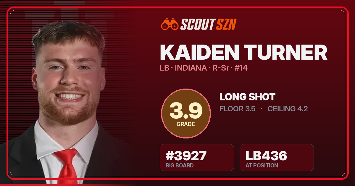 Share card for Kaiden Turner