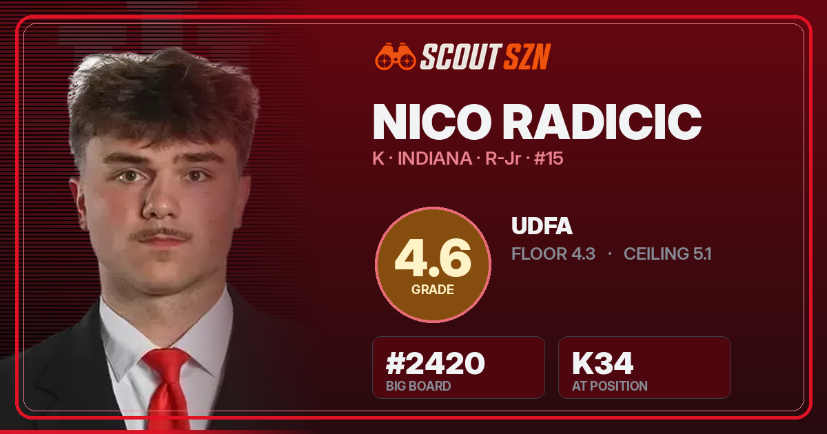 Share card for Nico Radicic