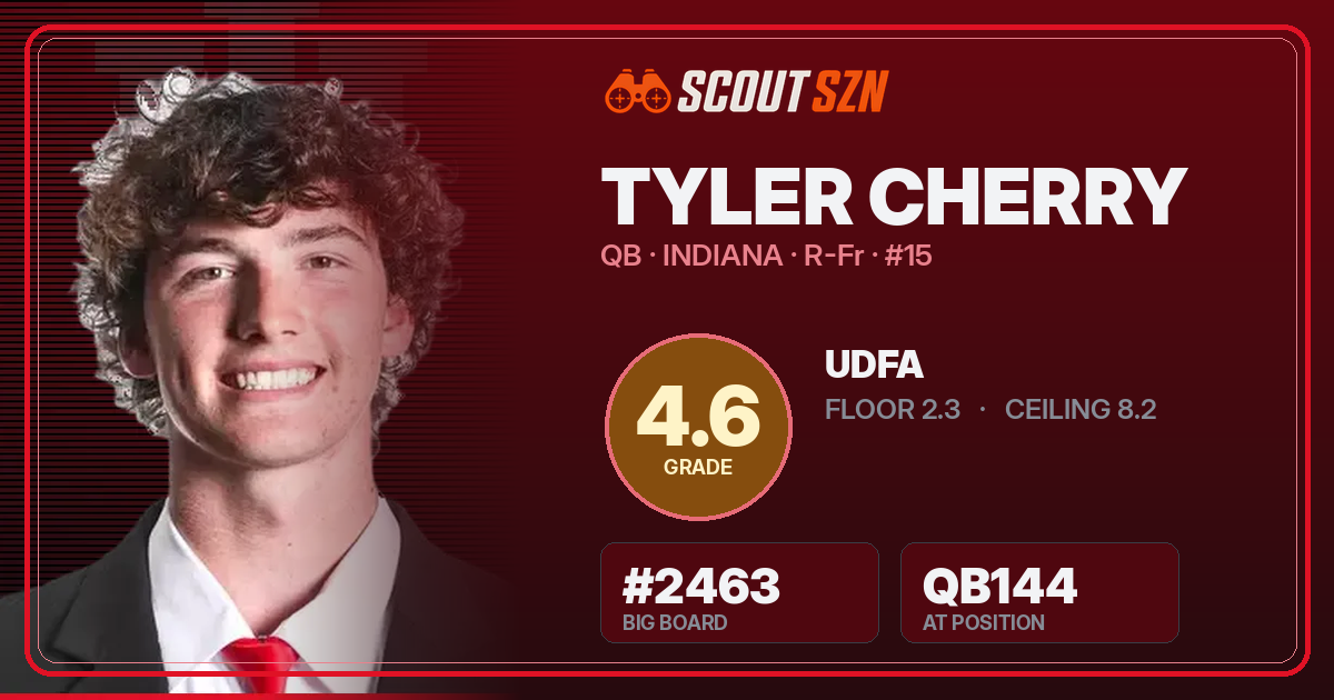 Share card for Tyler Cherry