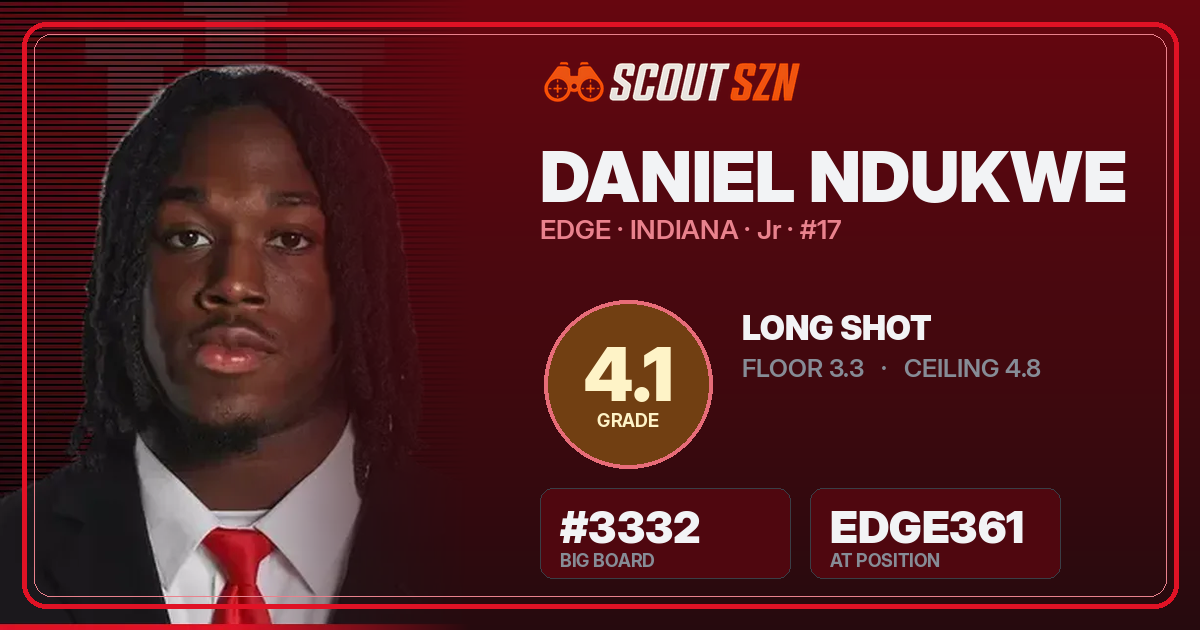 Share card for Daniel Ndukwe