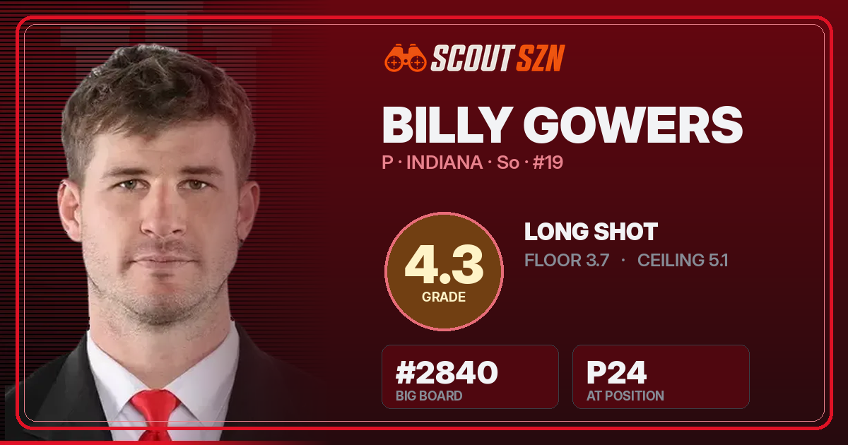 Share card for Billy Gowers
