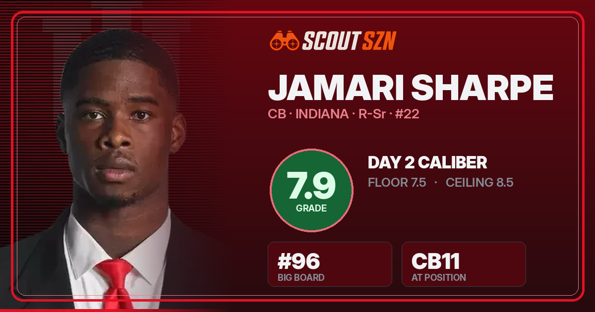 Share card for Jamari Sharpe