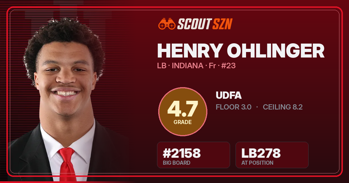 Share card for Henry Ohlinger