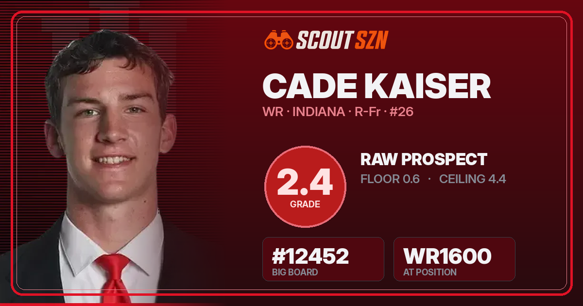 Share card for Cade Kaiser