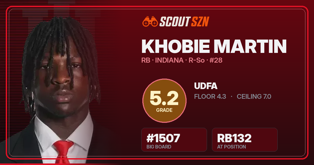 Share card for Khobie Martin