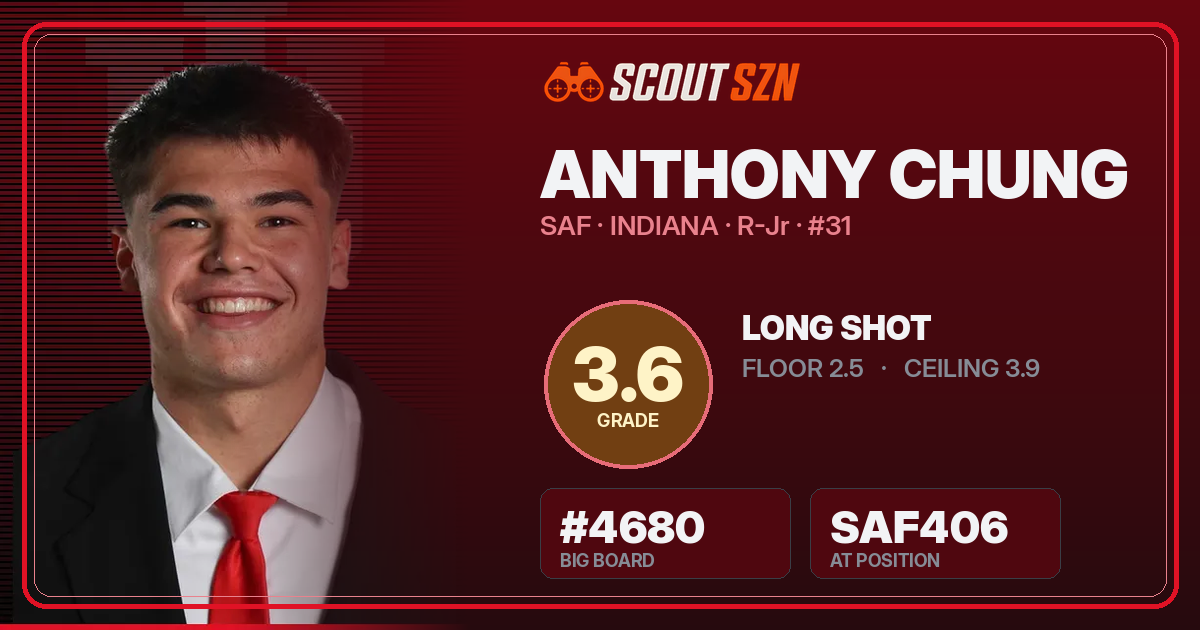 Share card for Anthony Chung