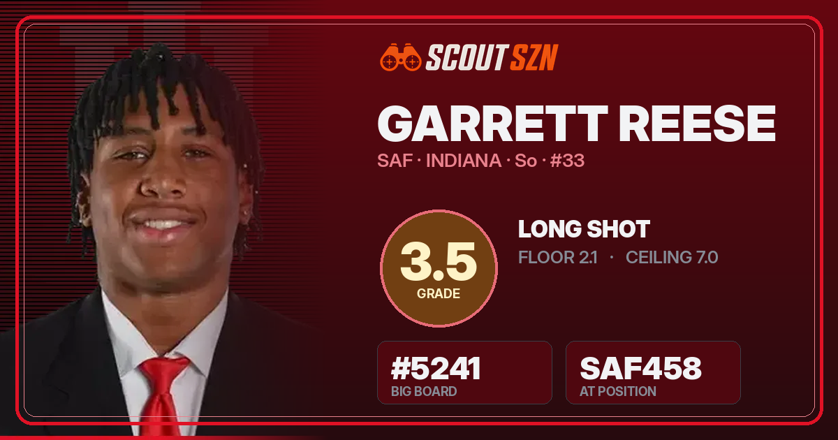 Share card for Garrett Reese