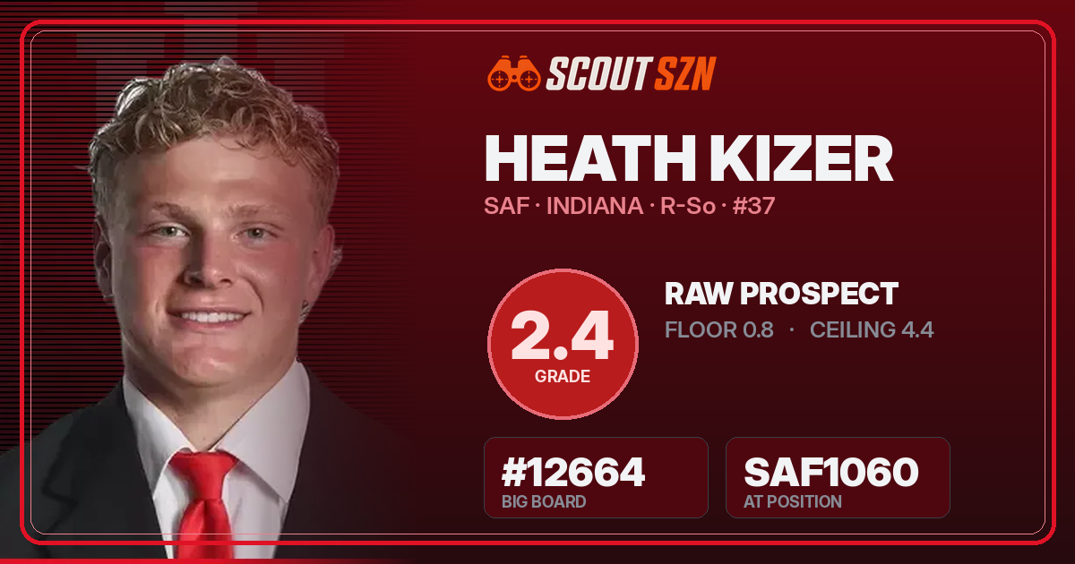 Share card for Heath Kizer