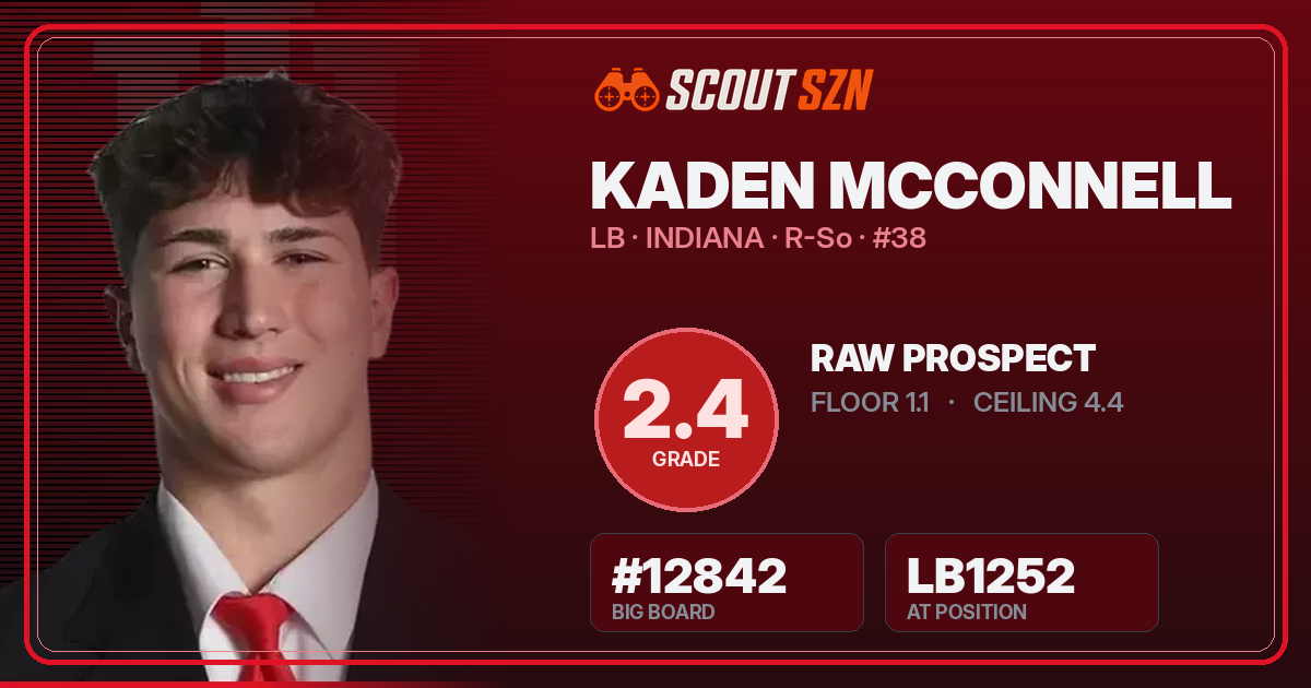 Share card for Kaden McConnell