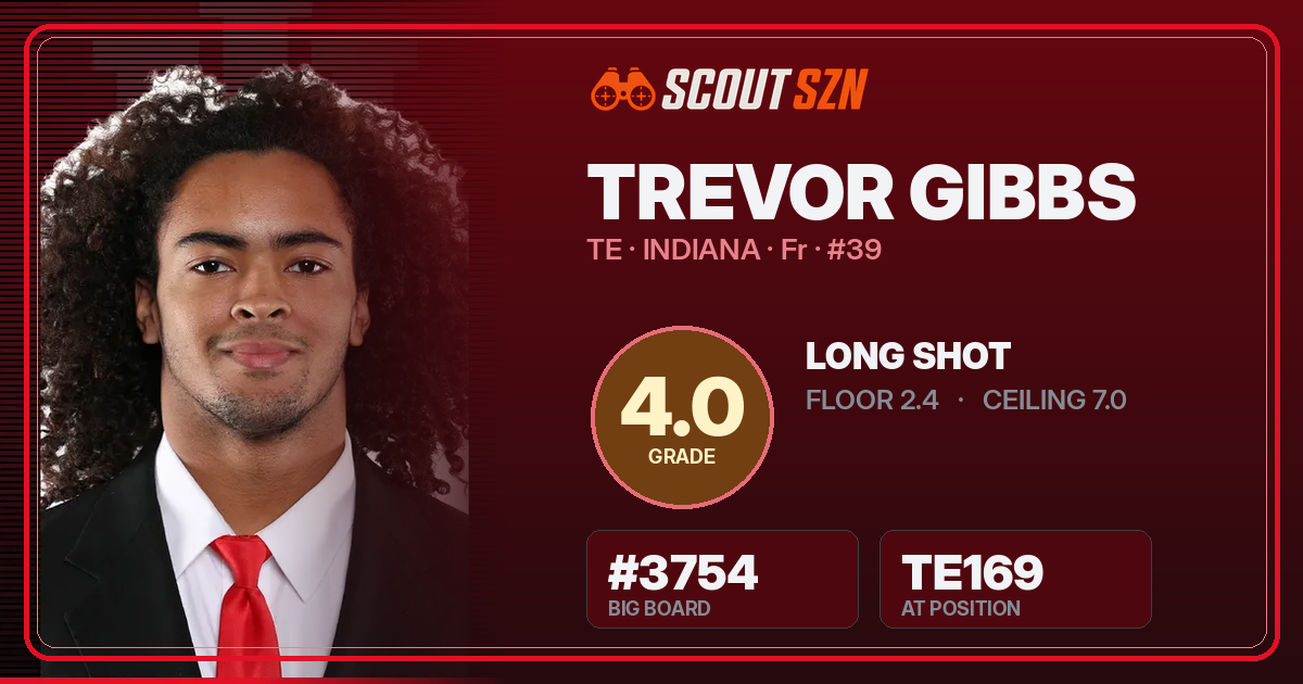Share card for Trevor Gibbs
