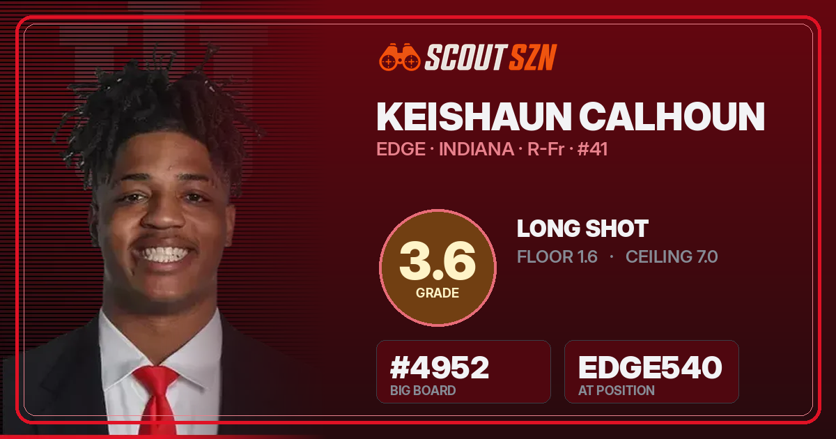 Share card for Keishaun Calhoun