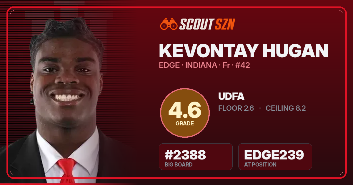 Share card for Kevontay Hugan