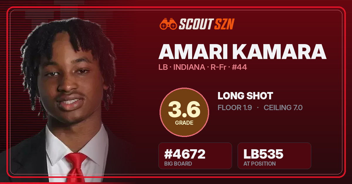 Share card for Amari Kamara